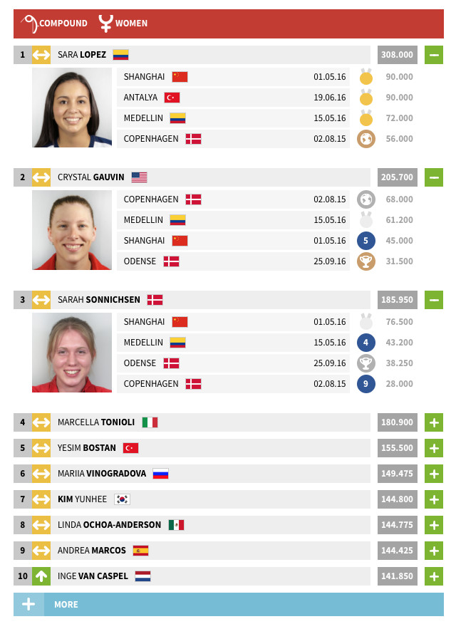 Sara Lopez Bueno Sara Lopez Bueno